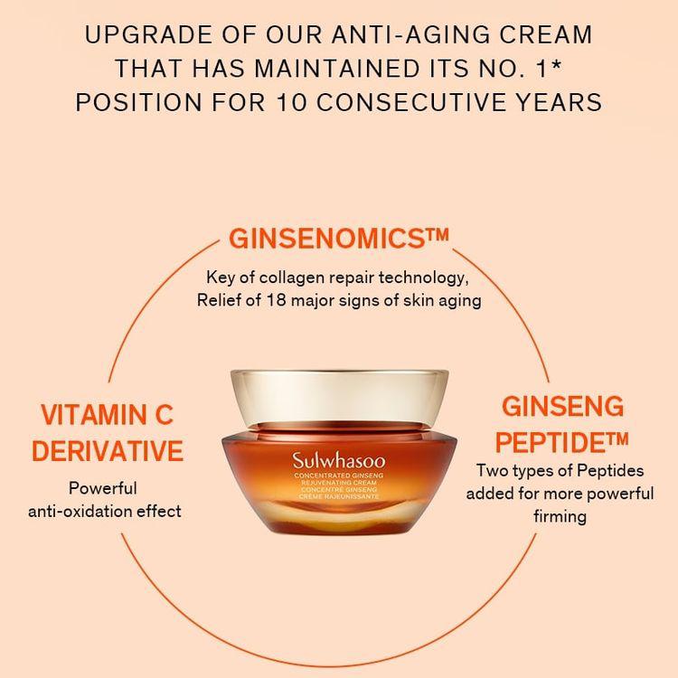 Sulwhasoo concentrated ginseng renewing cream 10 ml